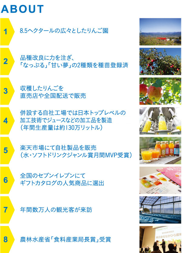 長野県なかひら農場　農業支援・農業体験